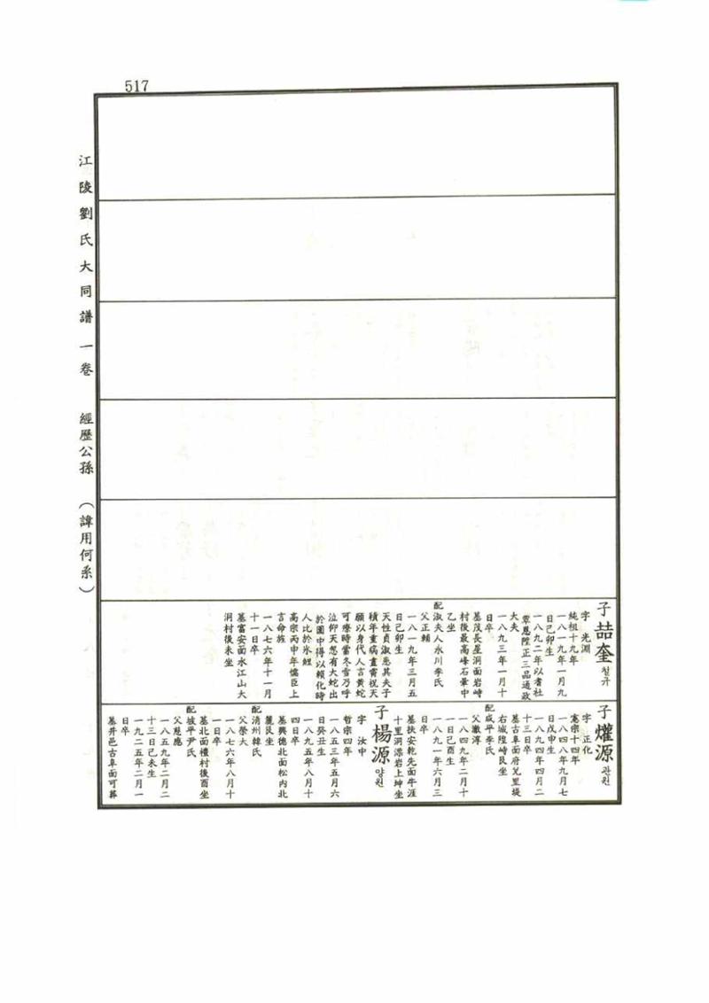 강릉유씨대동보1권 517페이지
