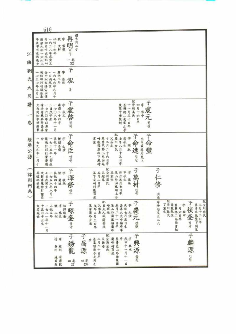 강릉유씨대동보1권 519페이지
