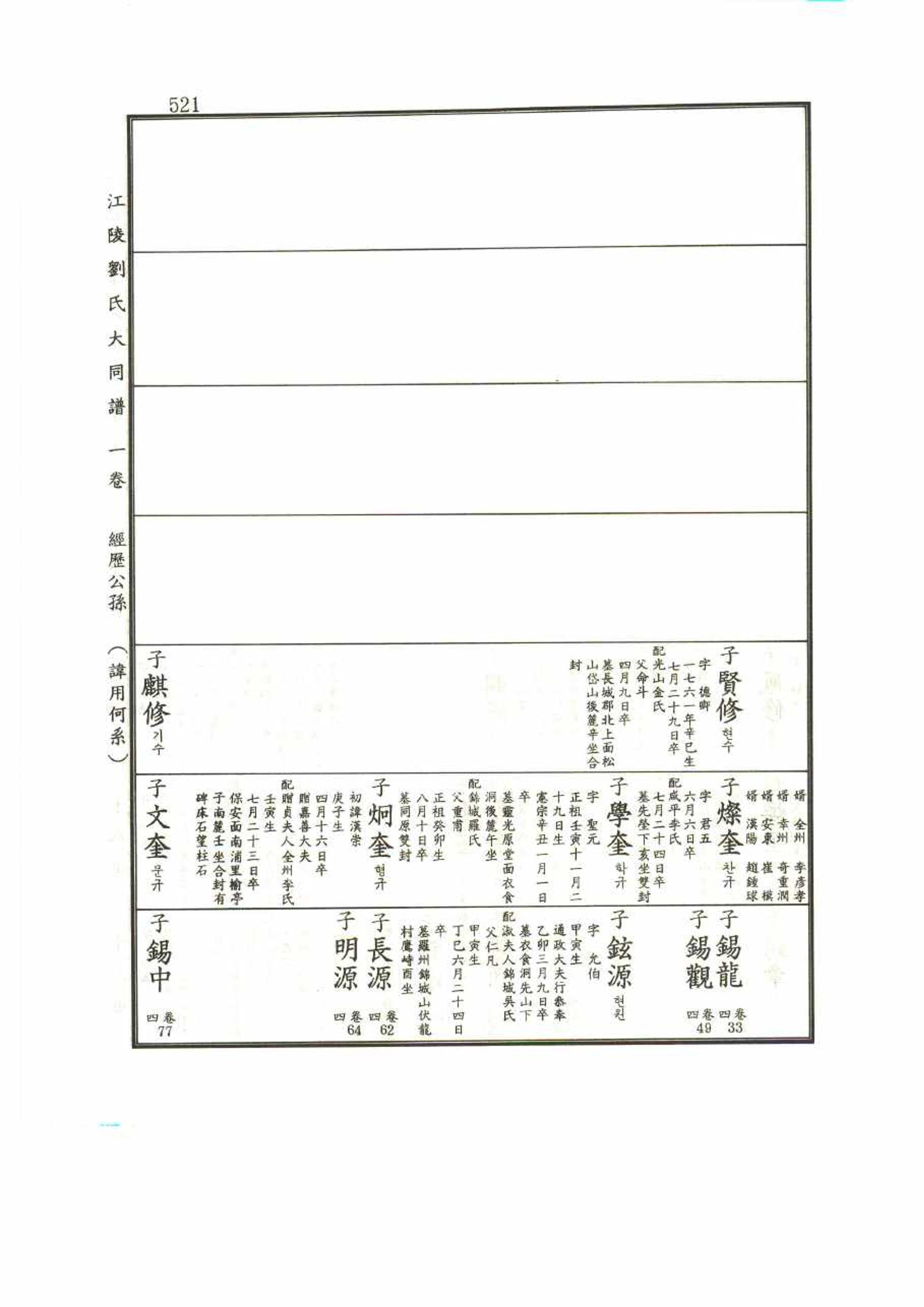 강릉유씨대동보1권 521페이지