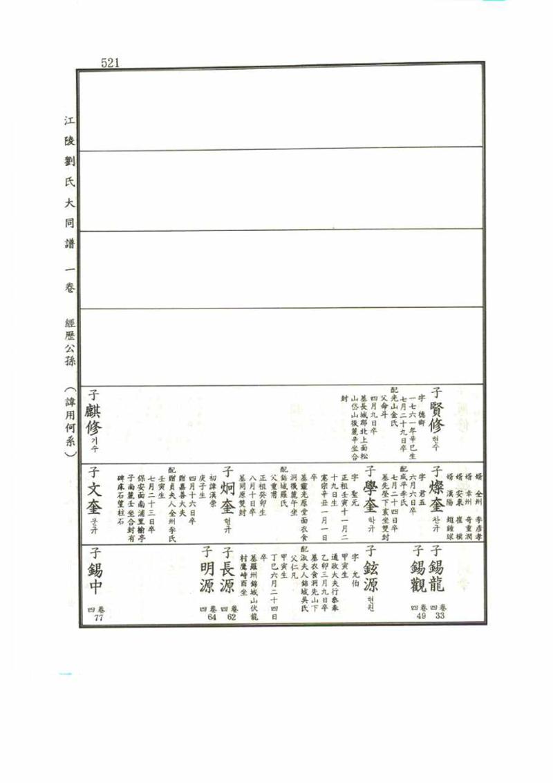 강릉유씨대동보1권 521페이지