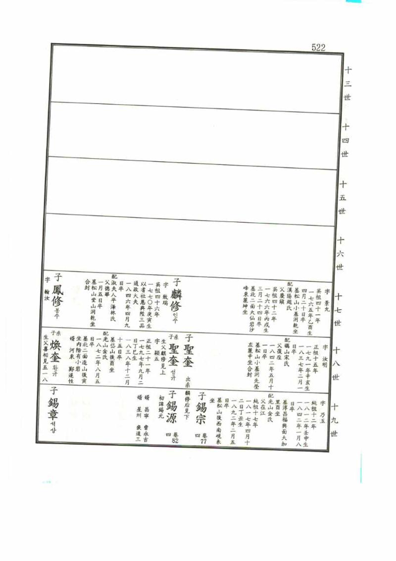 강릉유씨대동보1권 522페이지