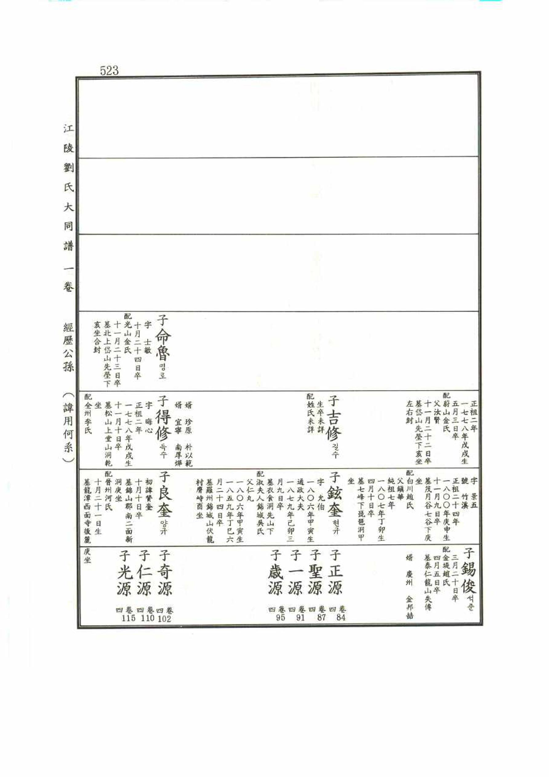 강릉유씨대동보1권 523페이지