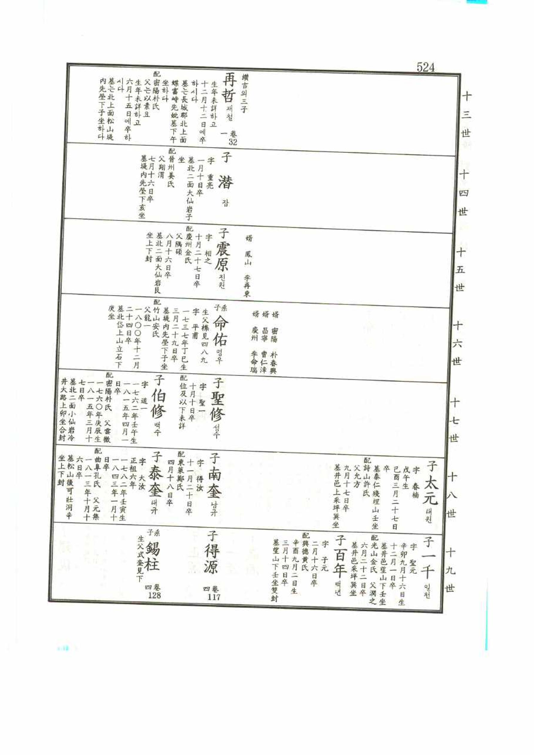 강릉유씨대동보1권 524페이지