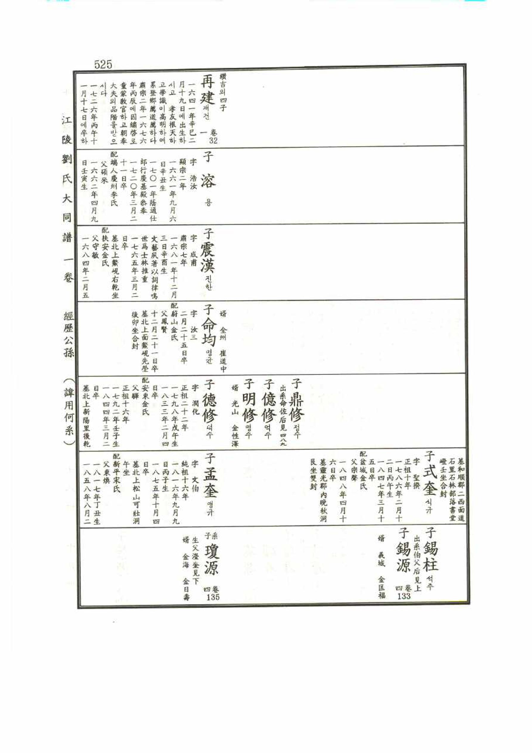 강릉유씨대동보1권 525페이지