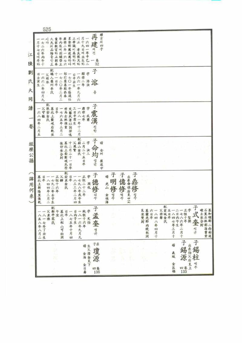 강릉유씨대동보1권 525페이지