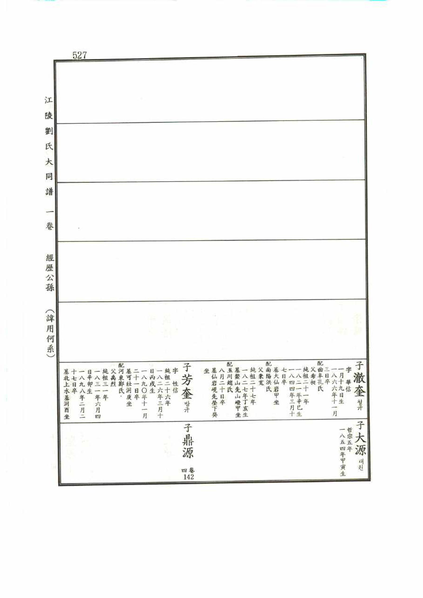 강릉유씨대동보1권 527페이지
