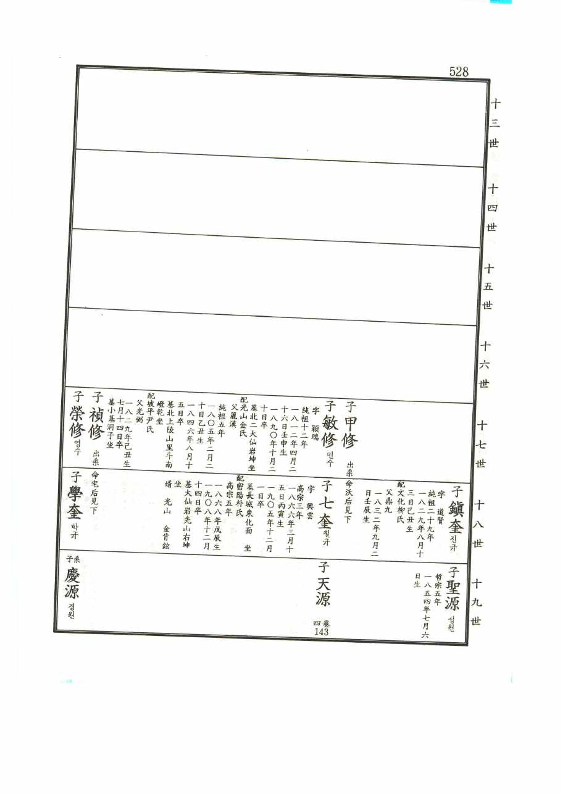 강릉유씨대동보1권 528페이지