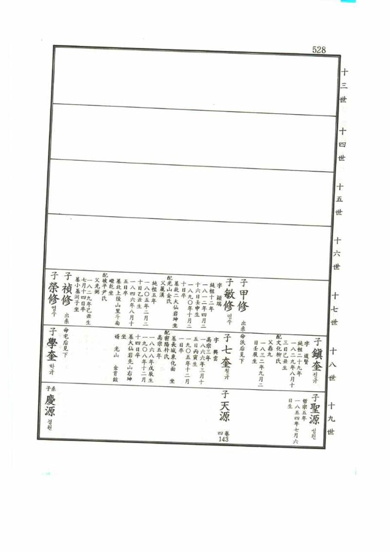 강릉유씨대동보1권 528페이지