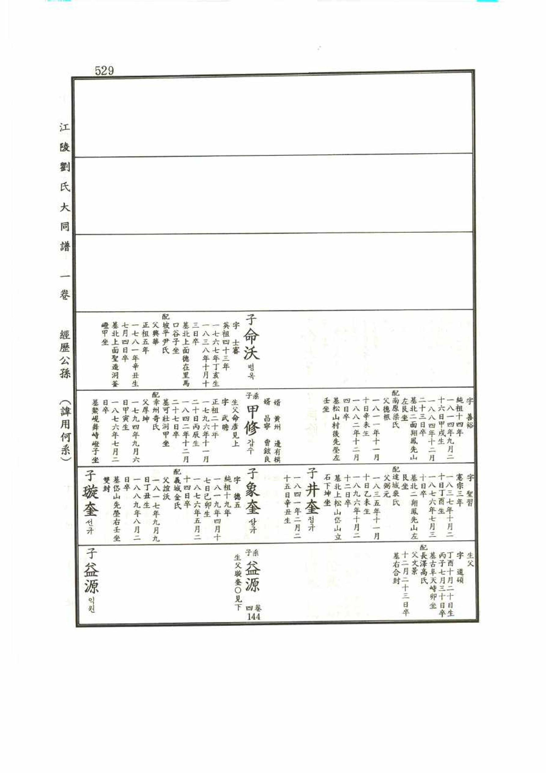 강릉유씨대동보1권 529페이지