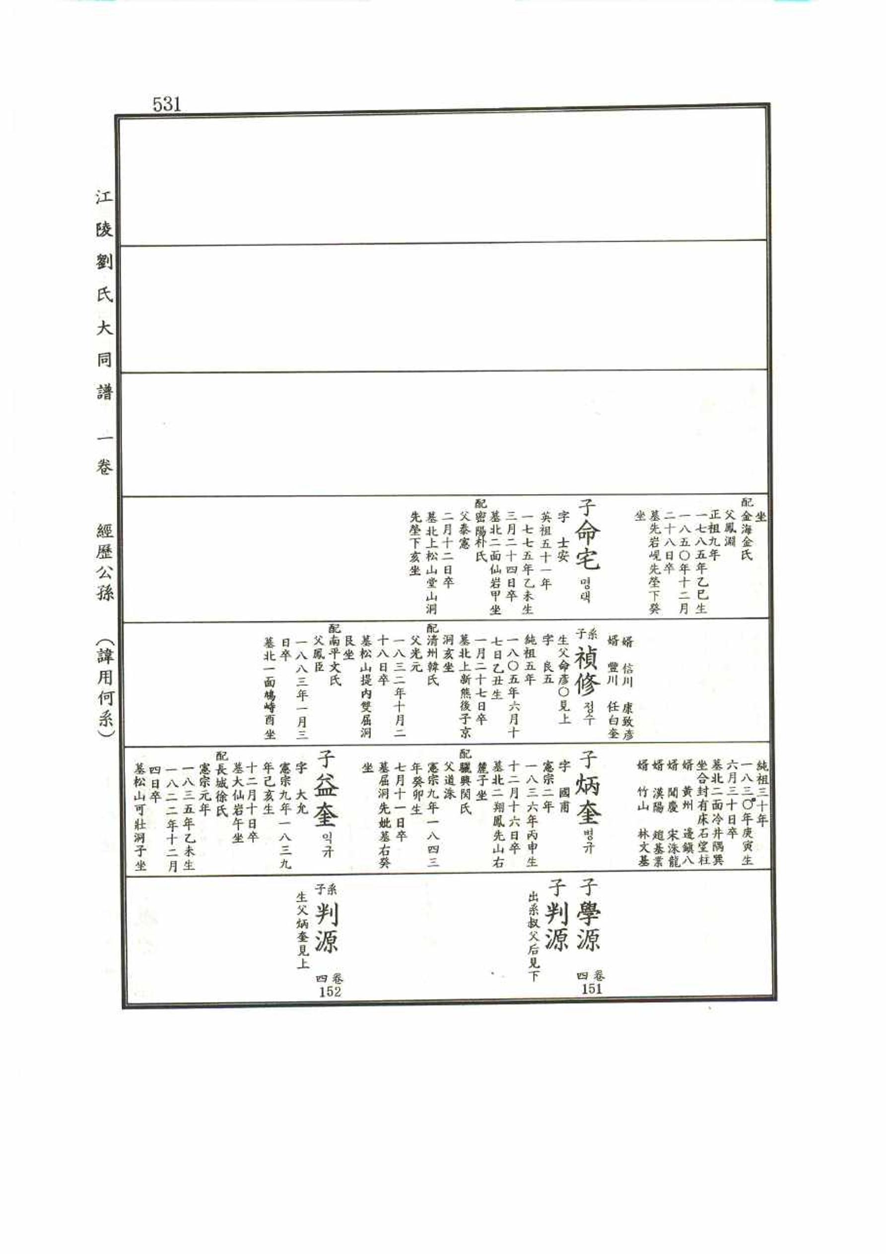 강릉유씨대동보1권 531페이지