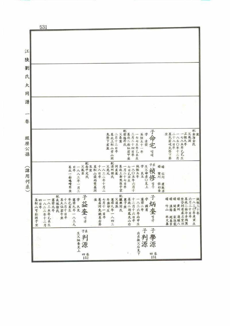 강릉유씨대동보1권 531페이지