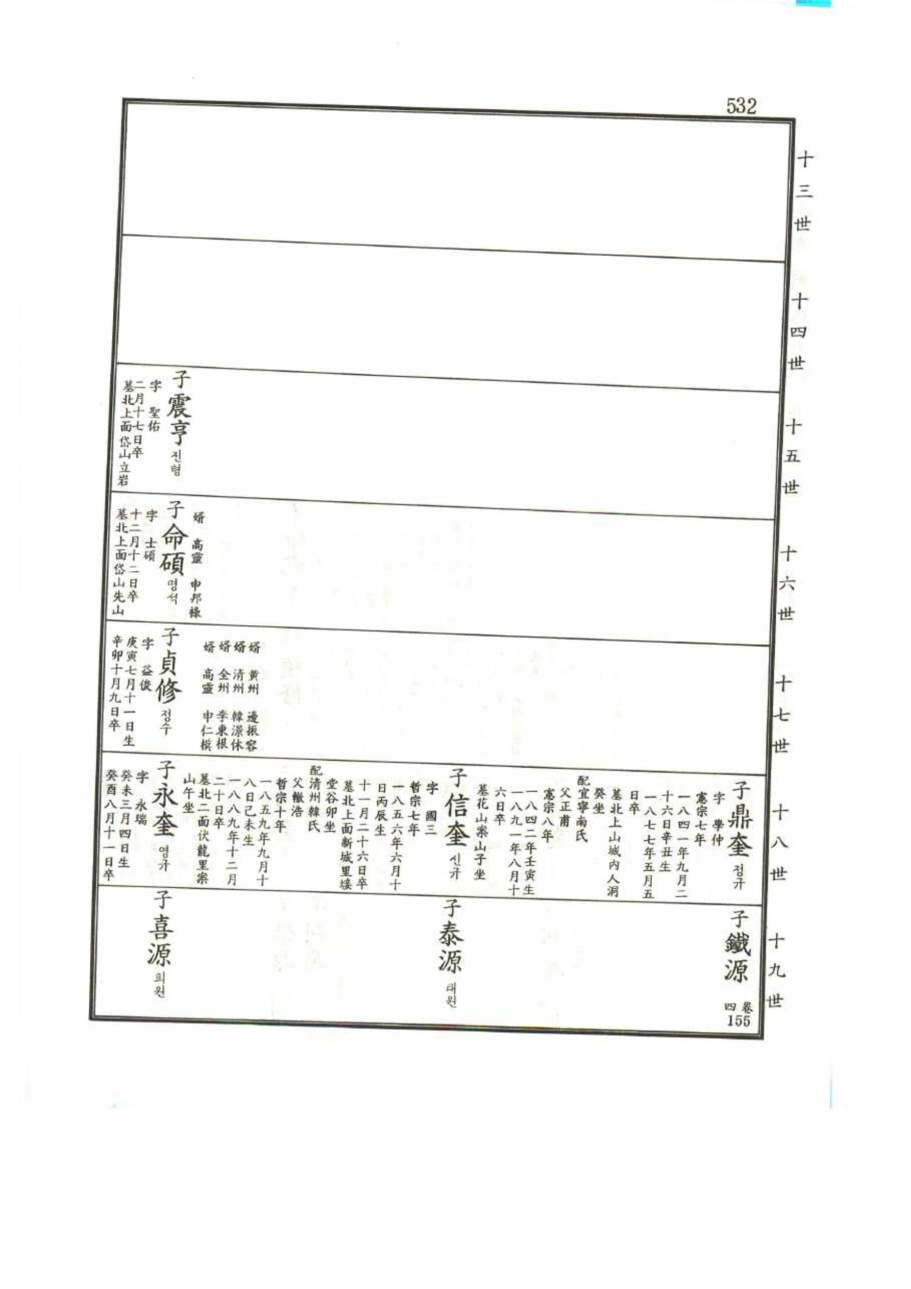 강릉유씨대동보1권 532페이지