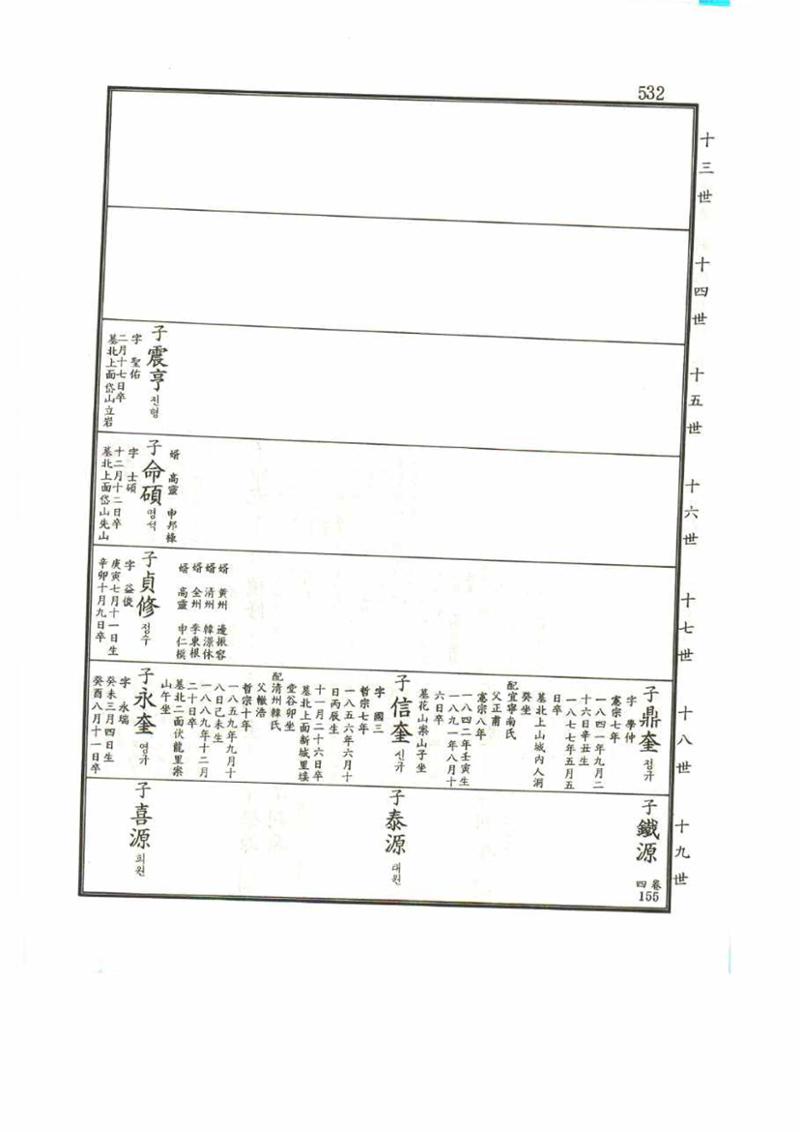 강릉유씨대동보1권 532페이지