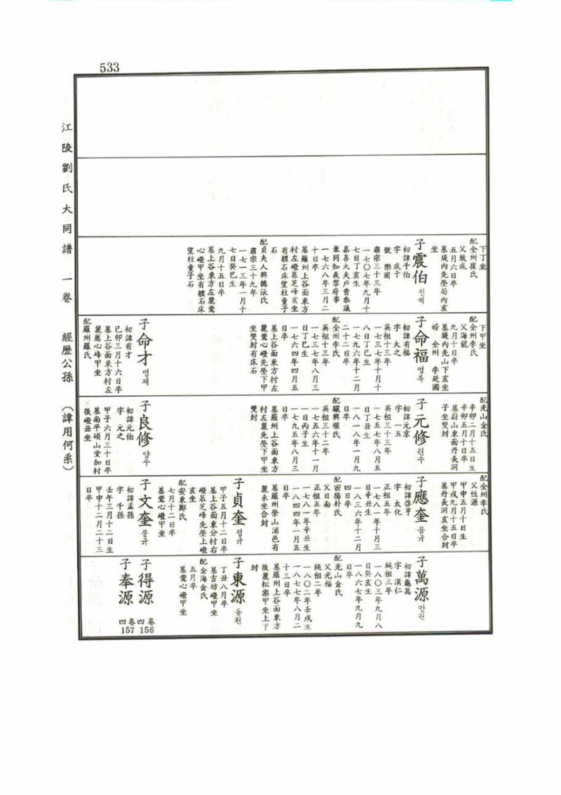 강릉유씨대동보1권 533페이지
