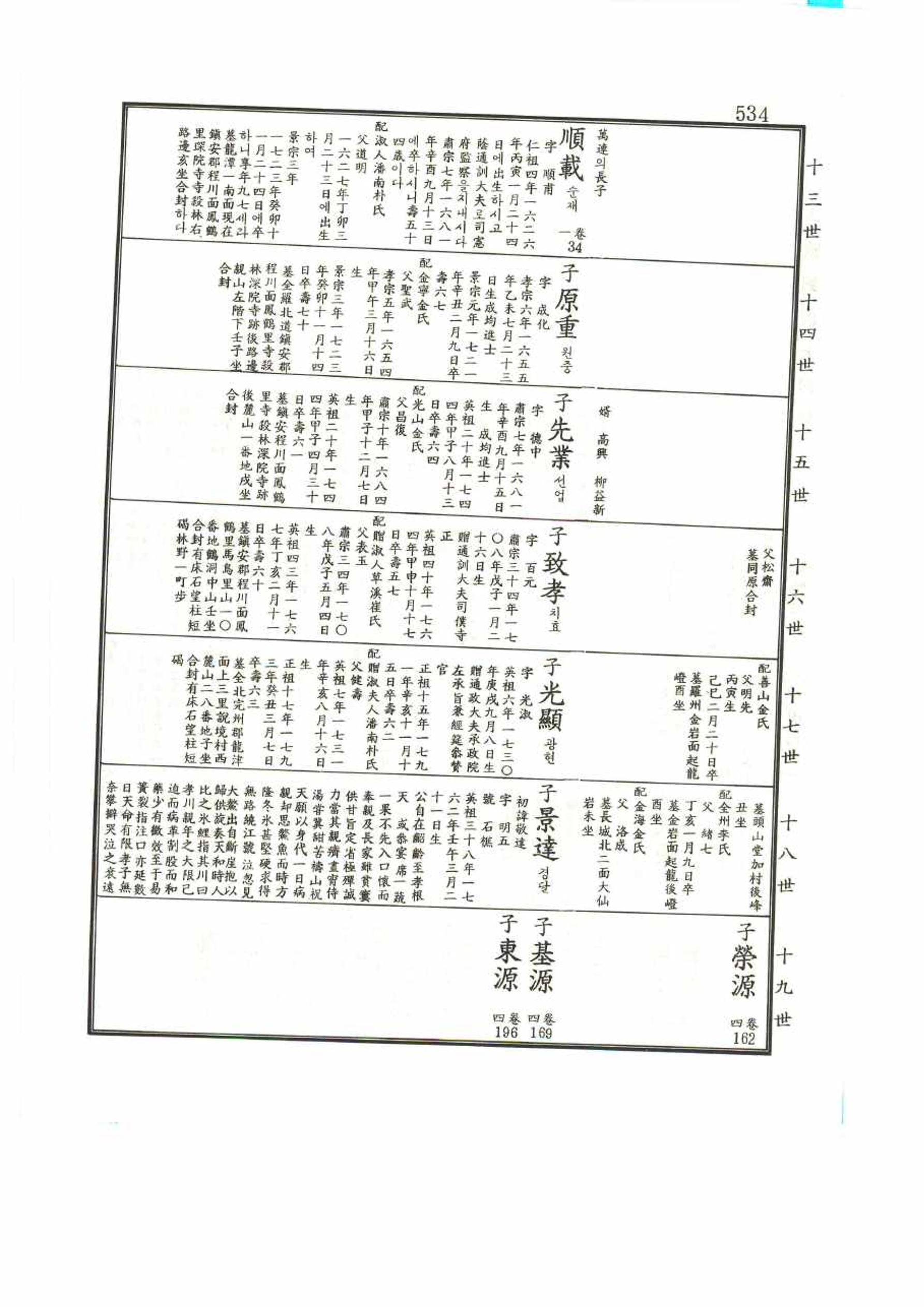 강릉유씨대동보1권 534페이지