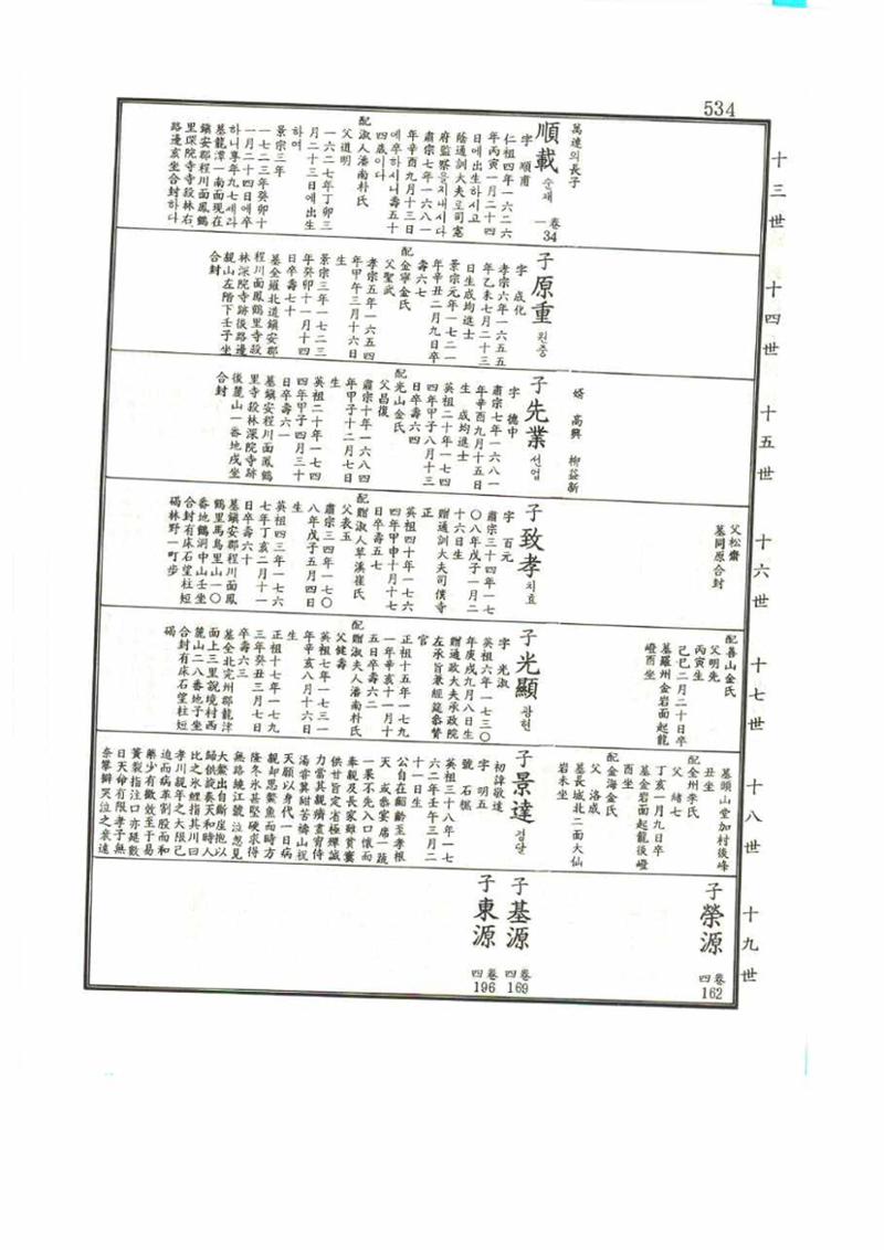 강릉유씨대동보1권 534페이지