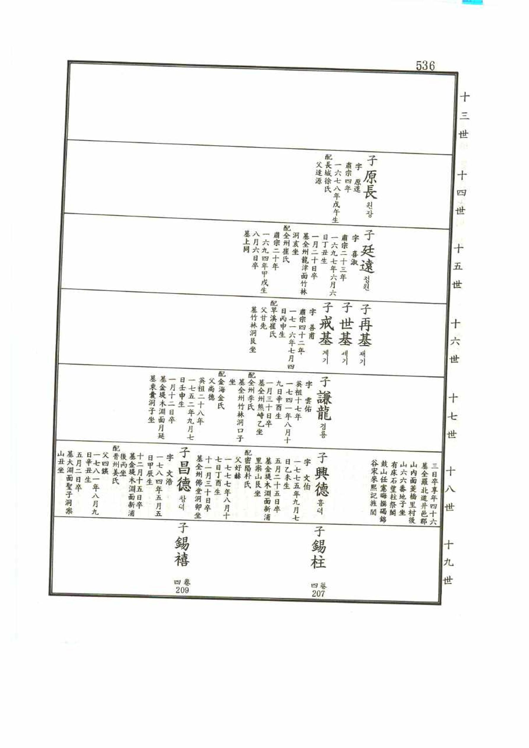 강릉유씨대동보1권 536페이지