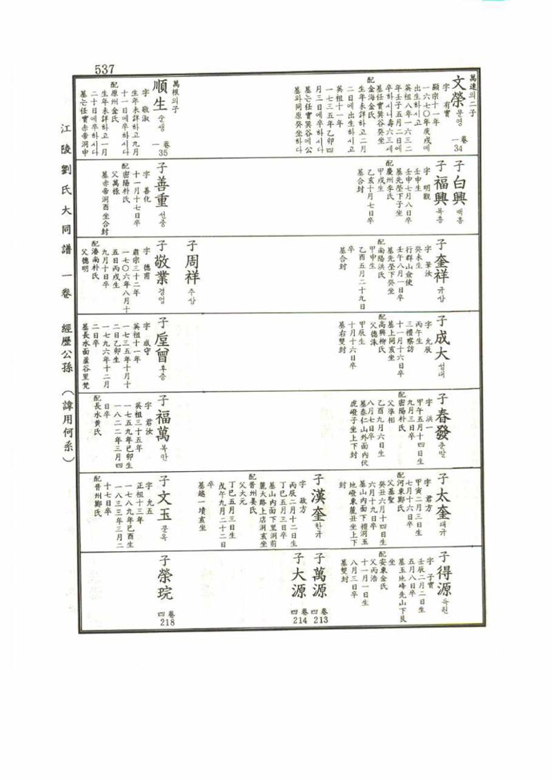 강릉유씨대동보1권 537페이지