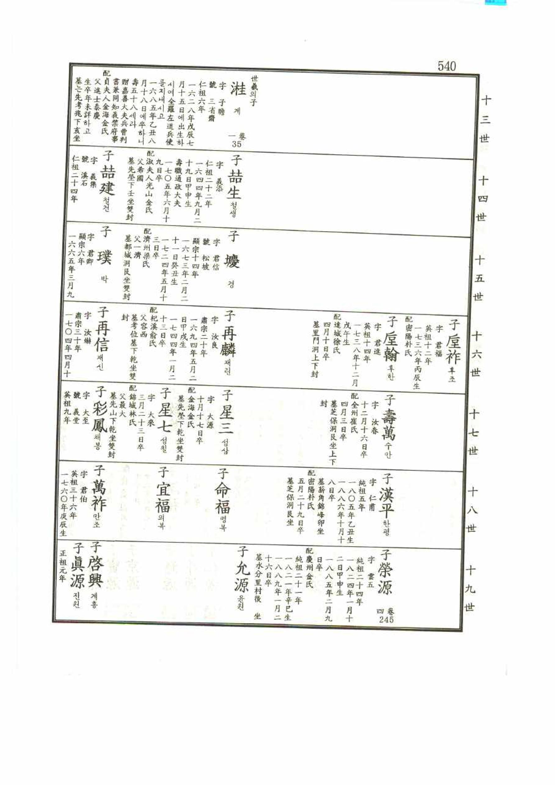 강릉유씨대동보1권 540페이지