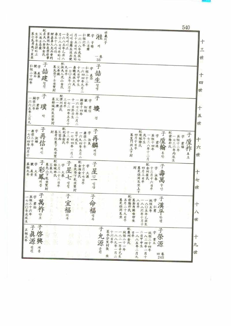 강릉유씨대동보1권 540페이지
