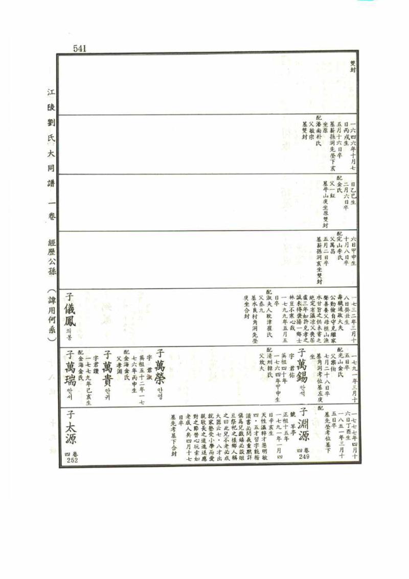 강릉유씨대동보1권 541페이지