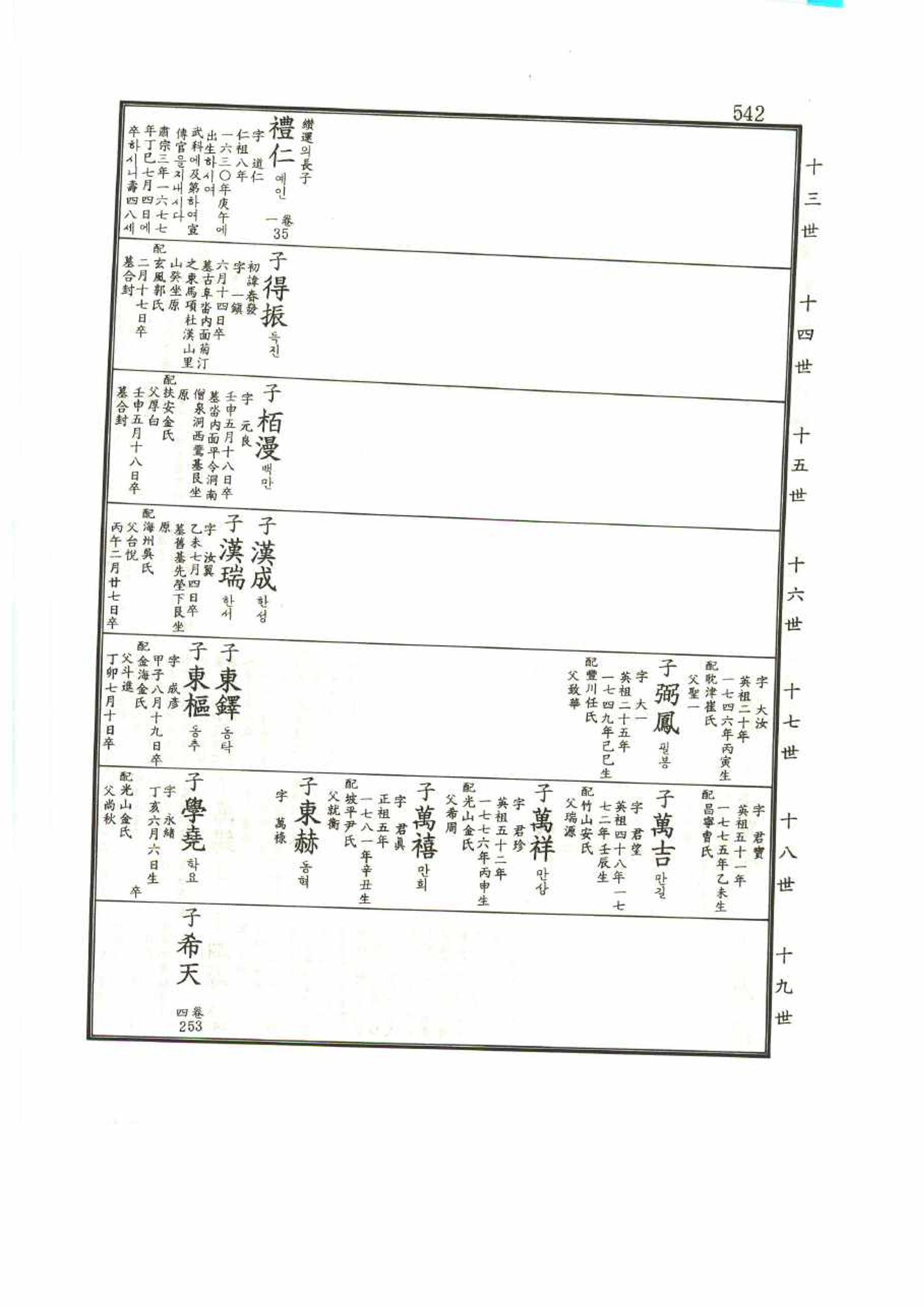 강릉유씨대동보1권 542페이지