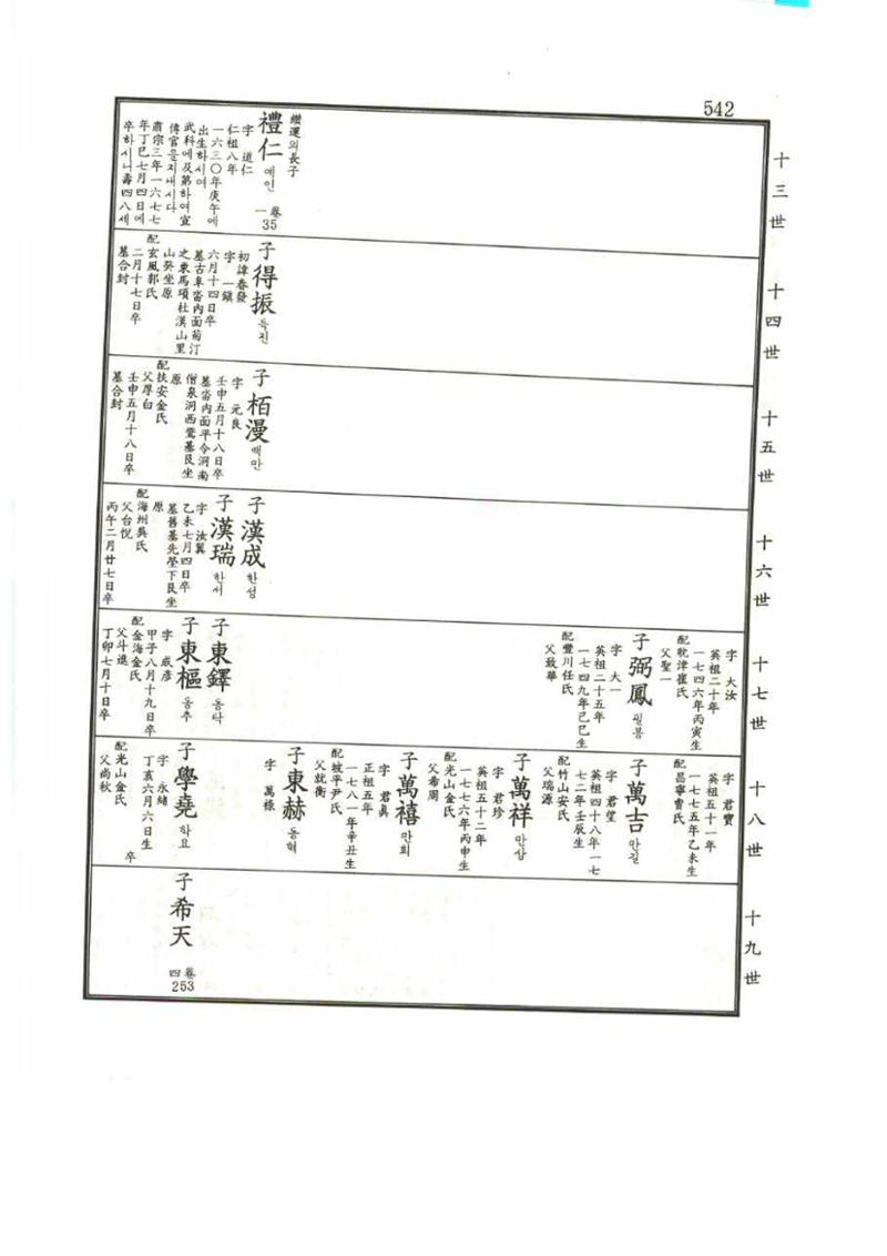 강릉유씨대동보1권 542페이지