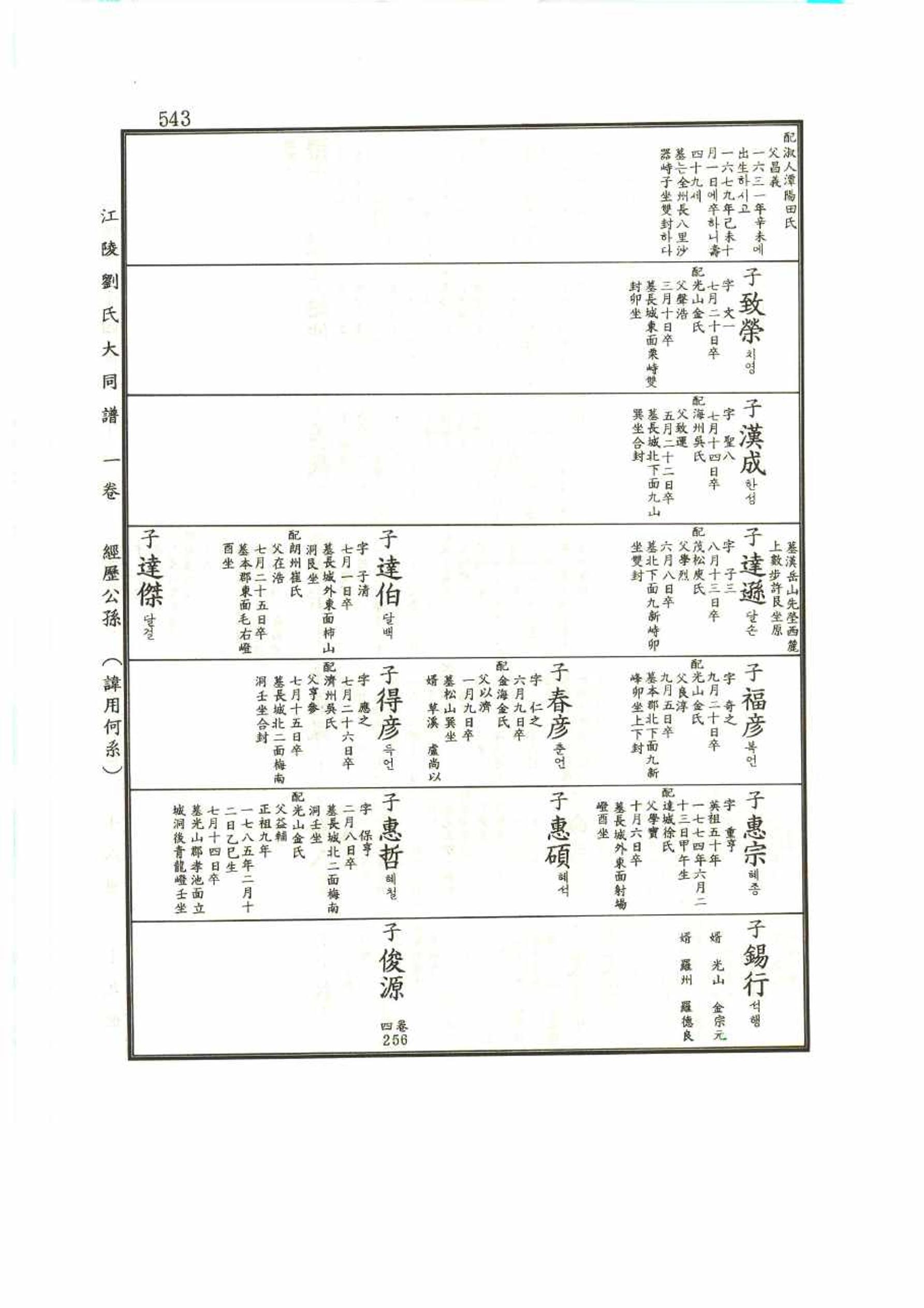 강릉유씨대동보1권 543페이지