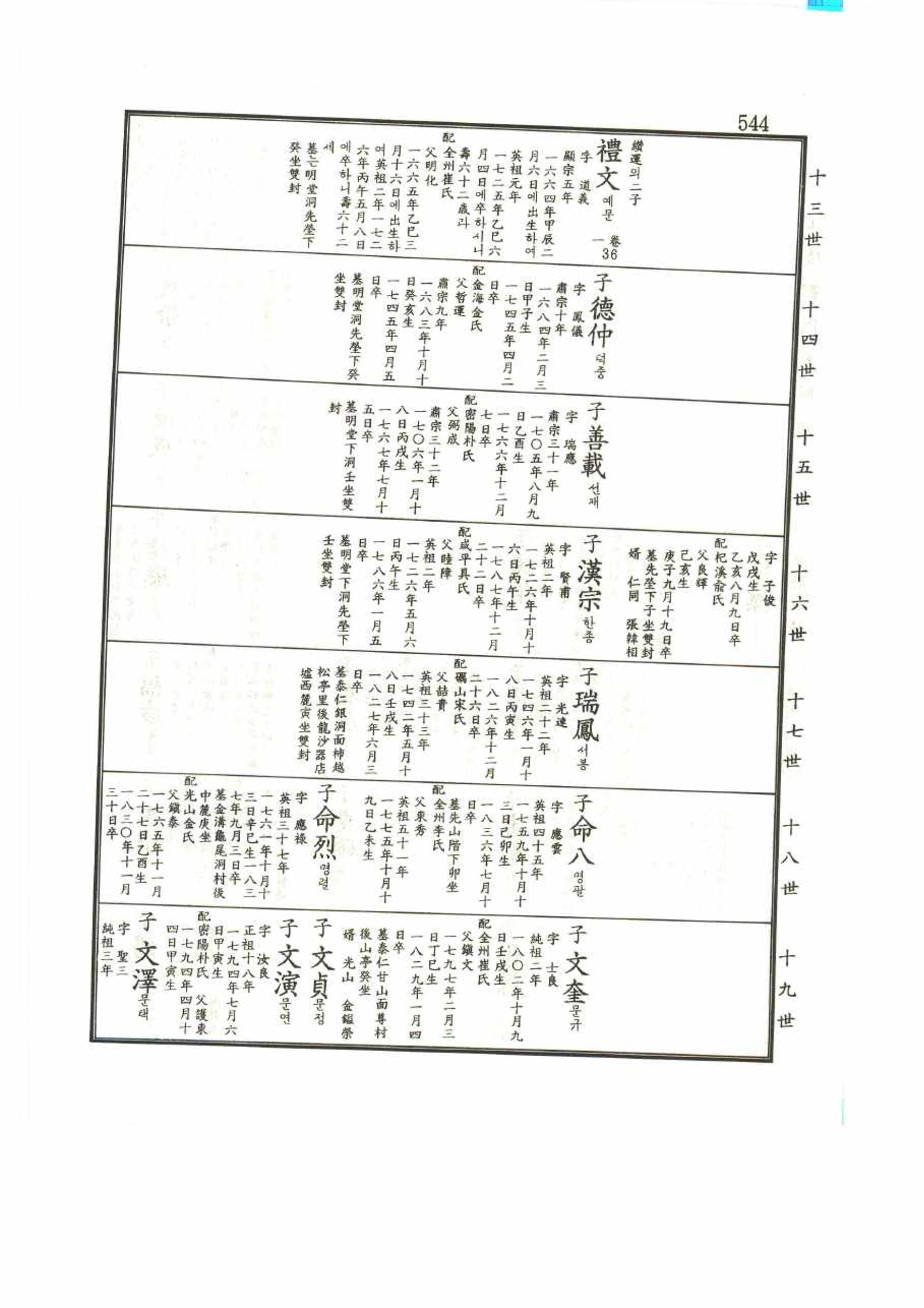 강릉유씨대동보1권 544페이지