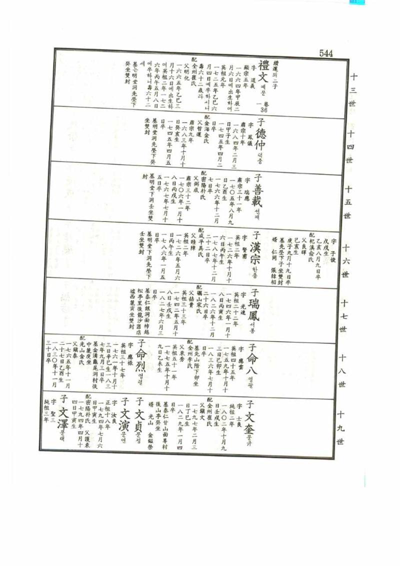 강릉유씨대동보1권 544페이지