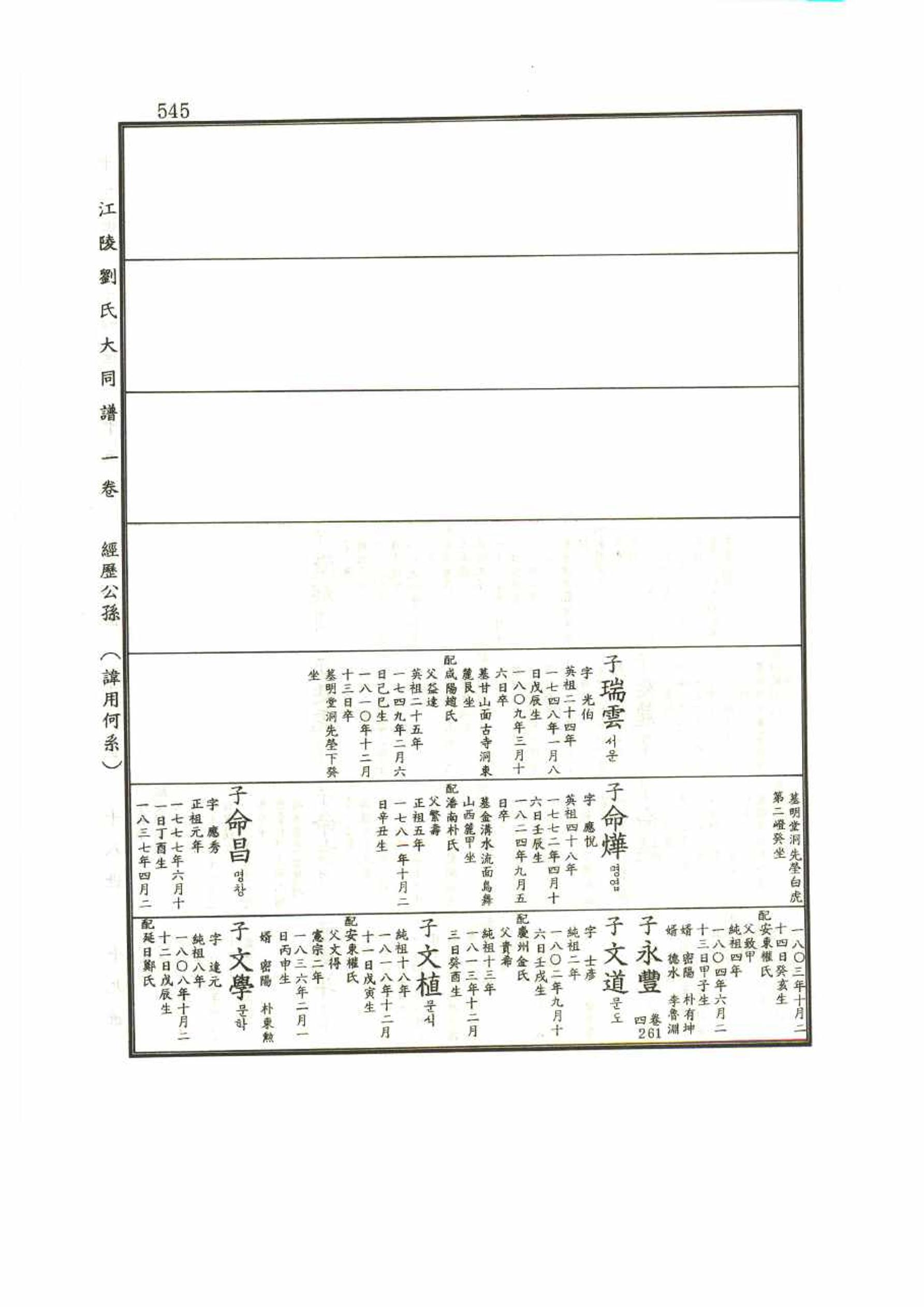강릉유씨대동보1권 545페이지