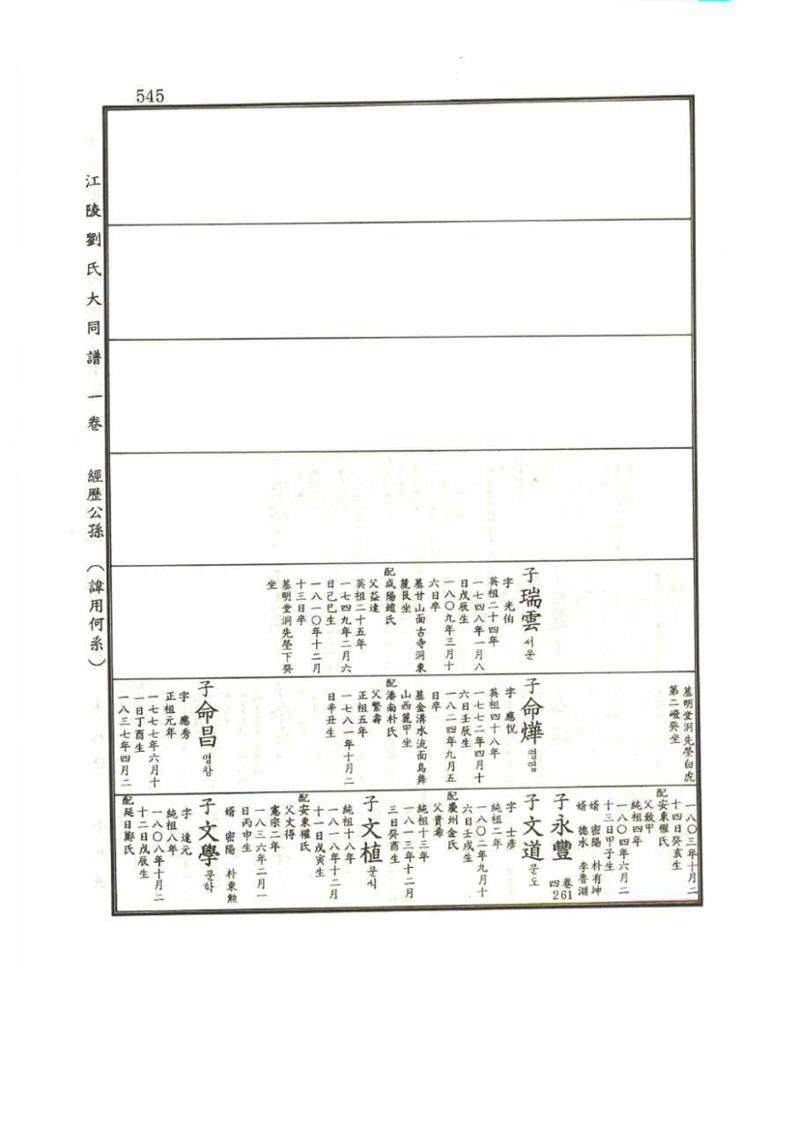 강릉유씨대동보1권 545페이지