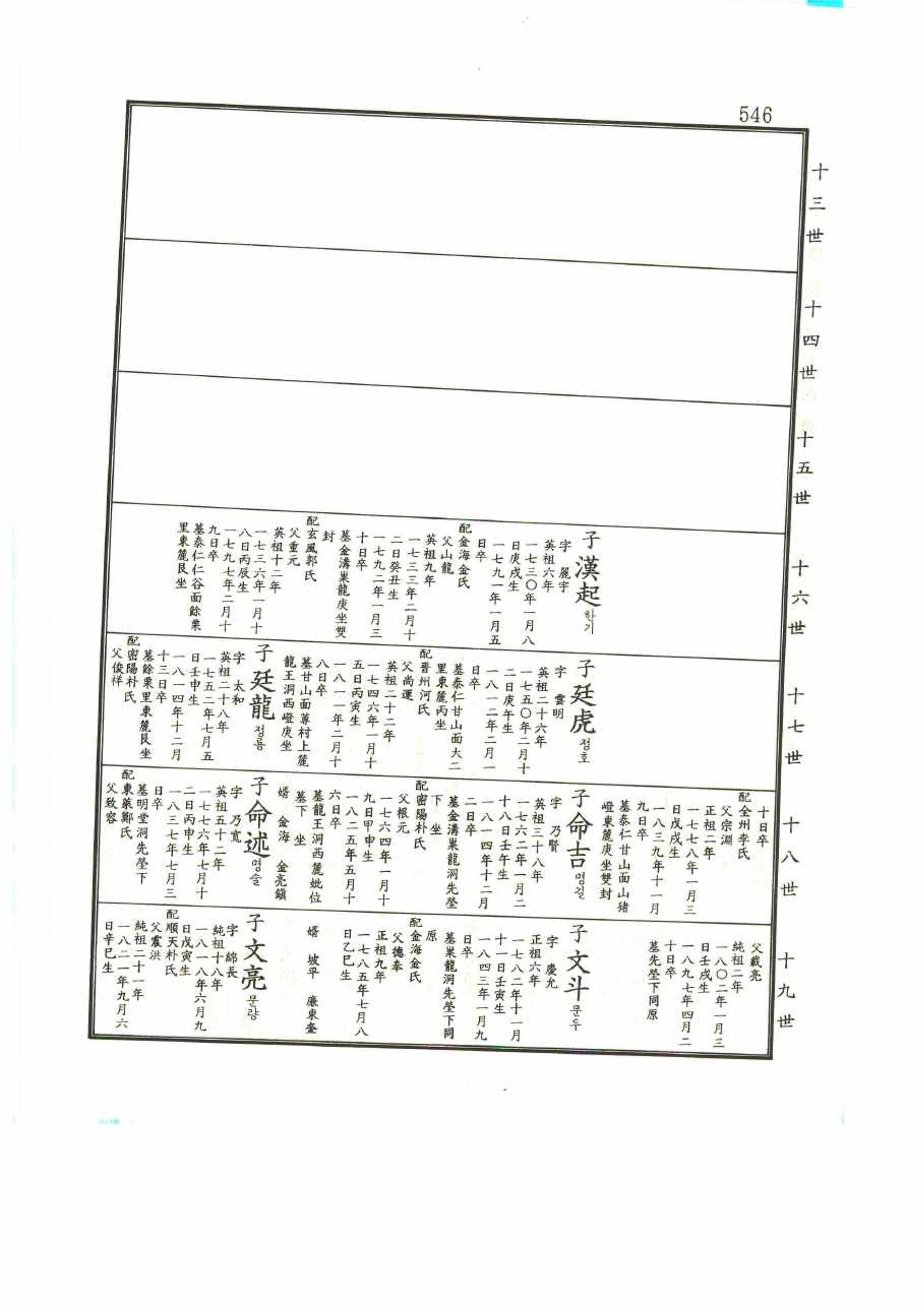 강릉유씨대동보1권 546페이지
