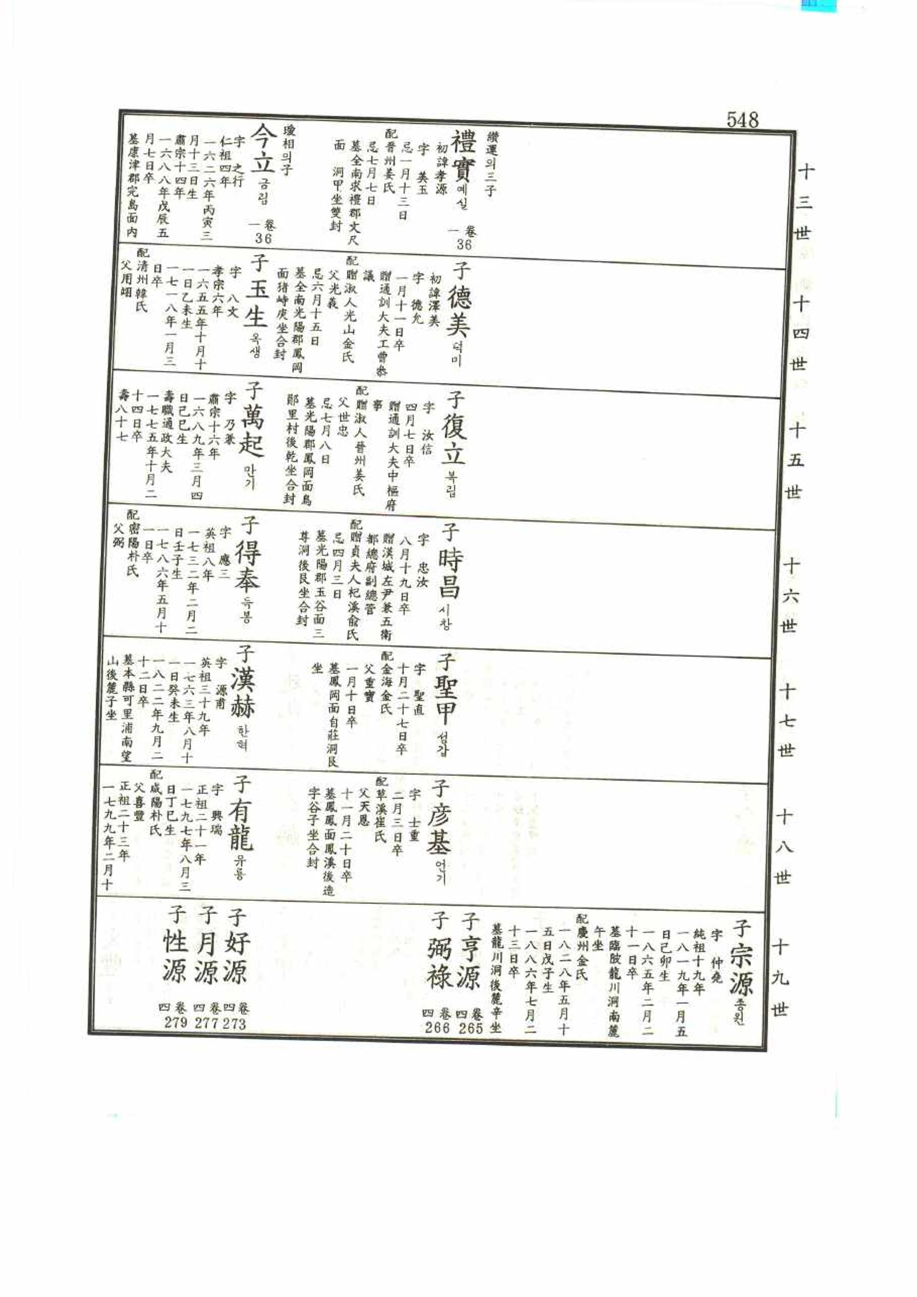 강릉유씨대동보1권 548페이지
