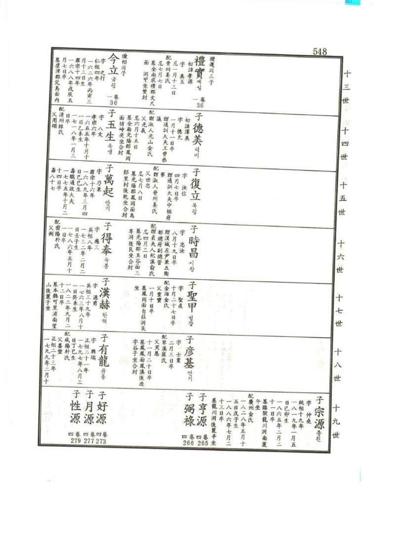 강릉유씨대동보1권 548페이지