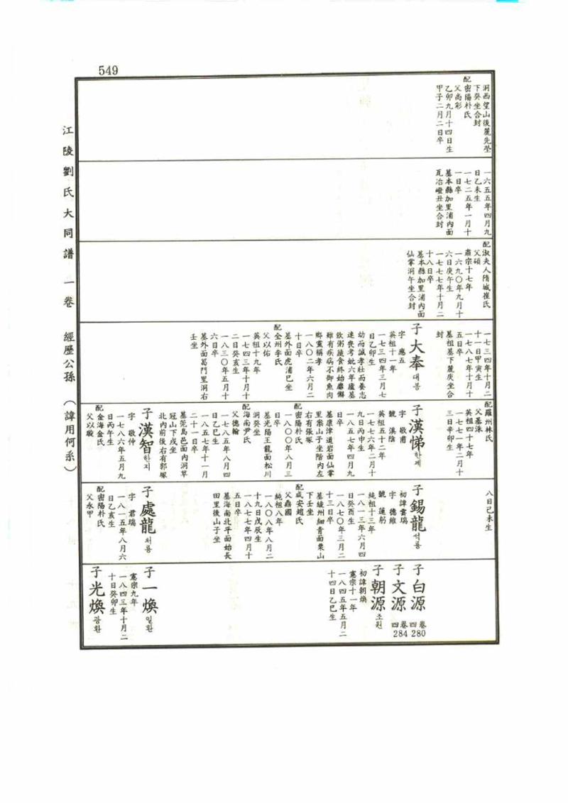 강릉유씨대동보1권 549페이지
