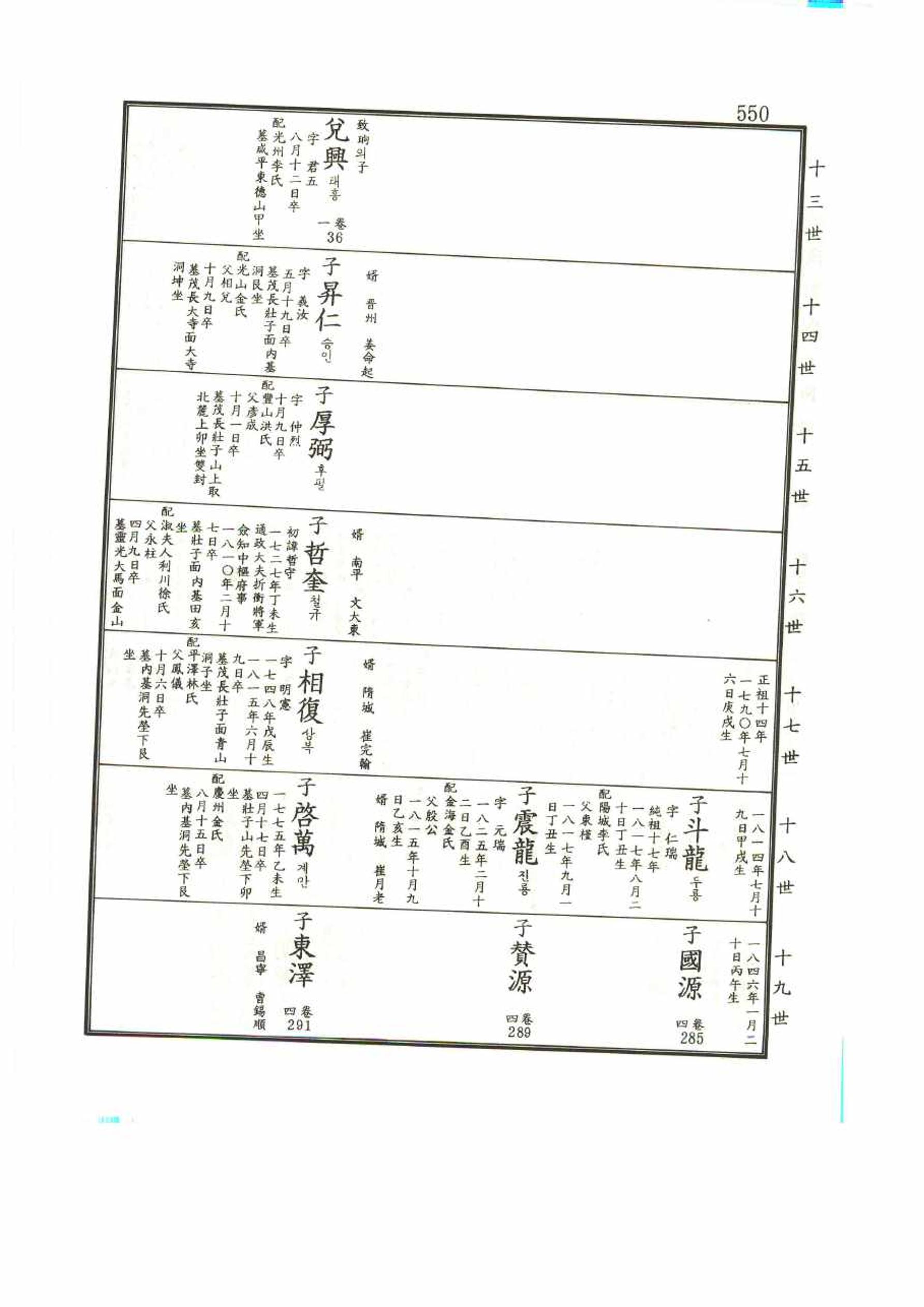 강릉유씨대동보1권 550페이지