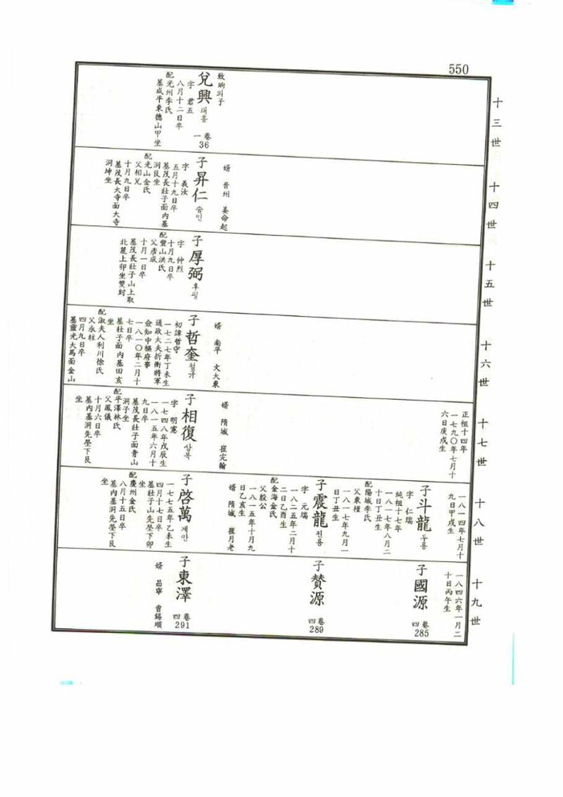 강릉유씨대동보1권 550페이지