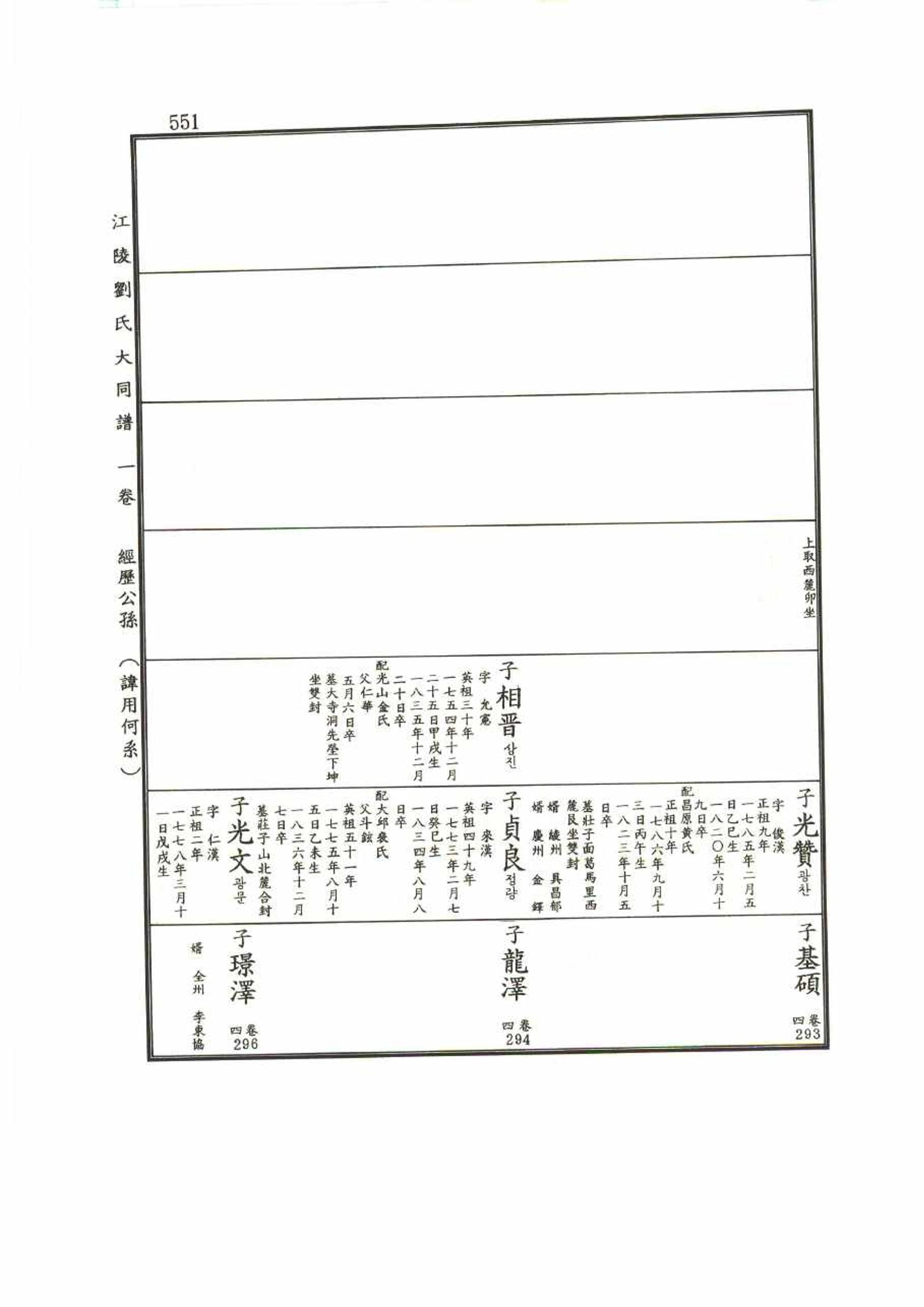 강릉유씨대동보1권 551페이지