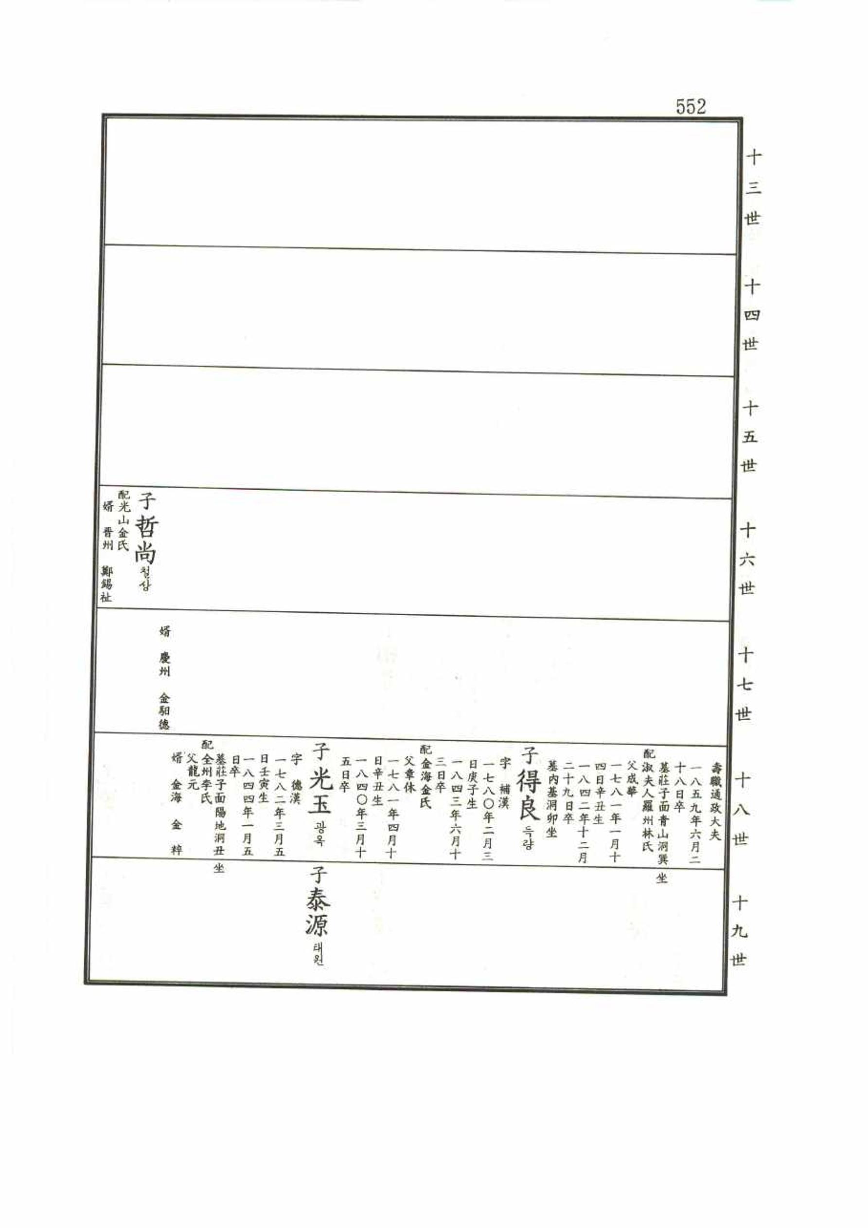 강릉유씨대동보1권 552페이지
