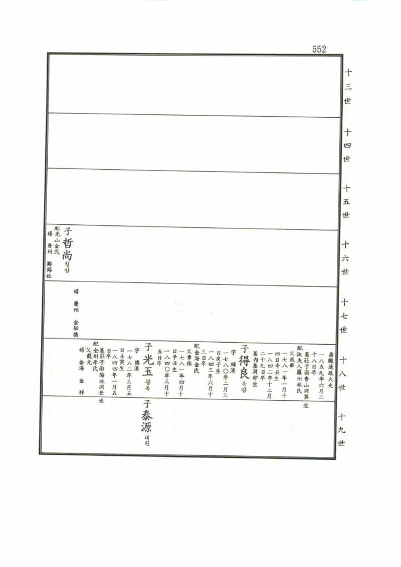 강릉유씨대동보1권 552페이지