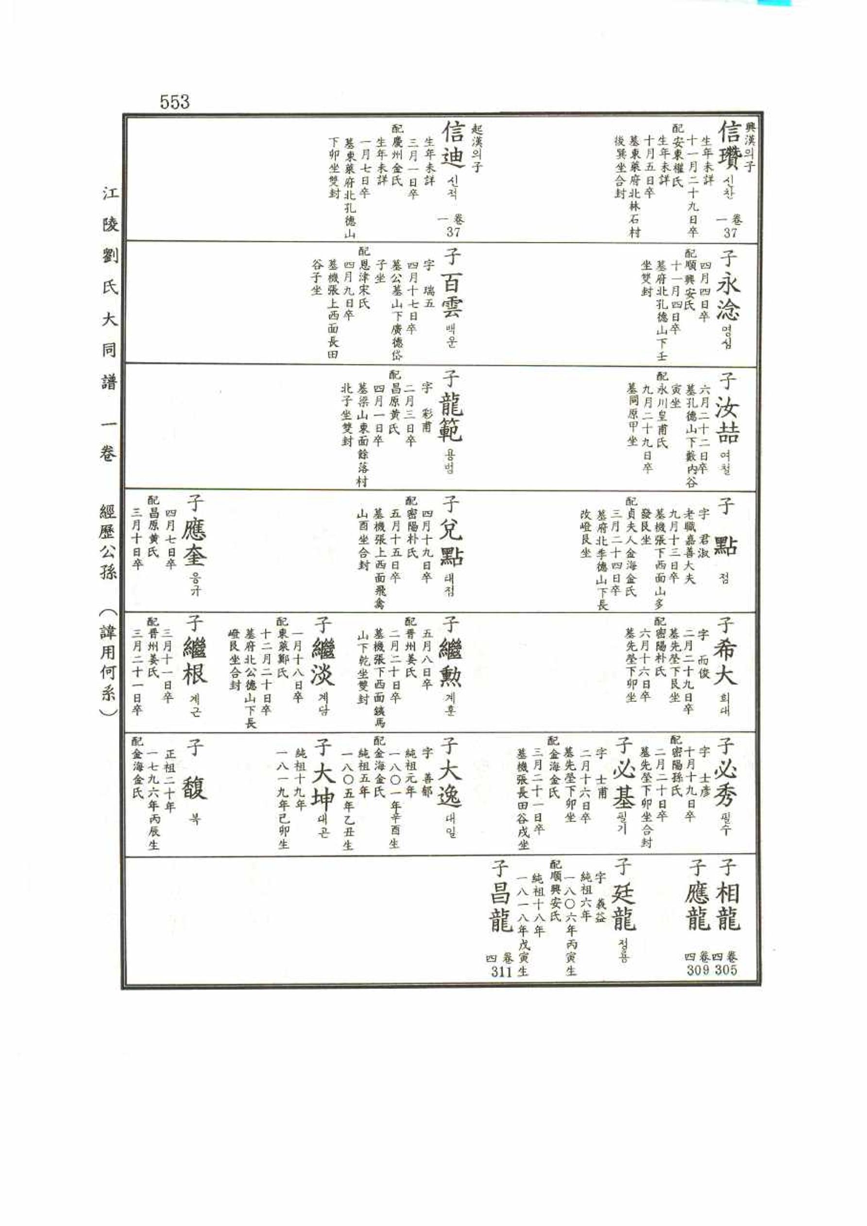 강릉유씨대동보1권 553페이지