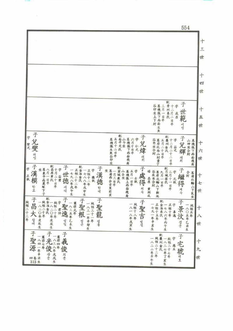 강릉유씨대동보1권 554페이지