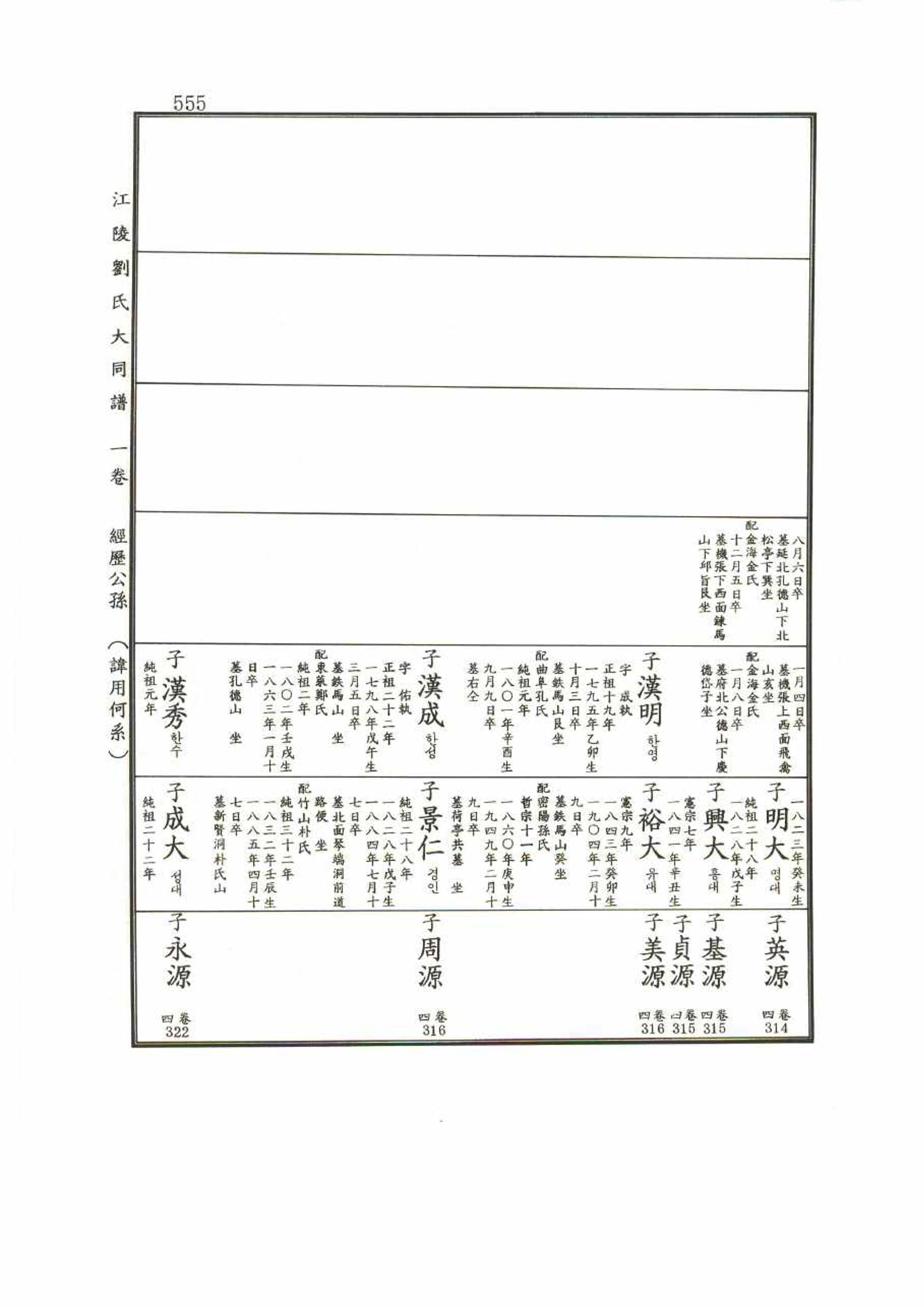 강릉유씨대동보1권 555페이지