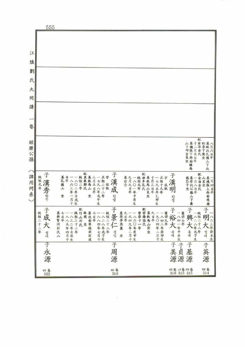 강릉유씨대동보1권 555페이지