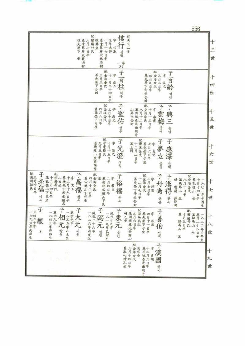강릉유씨대동보1권 556페이지