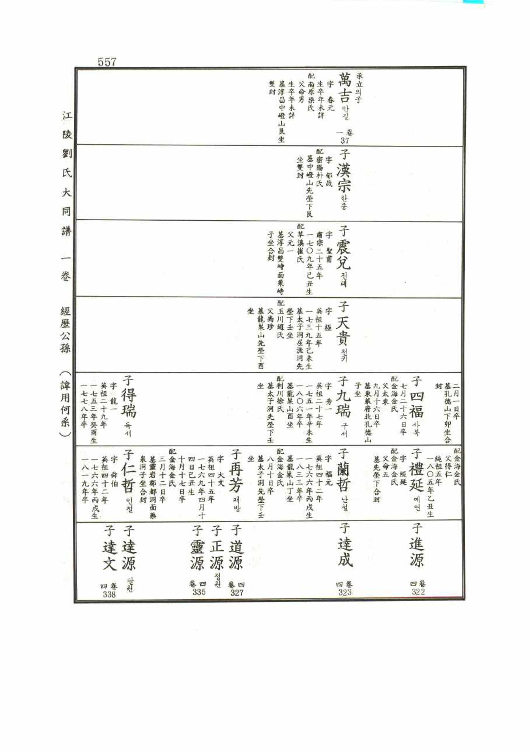강릉유씨대동보1권 557페이지