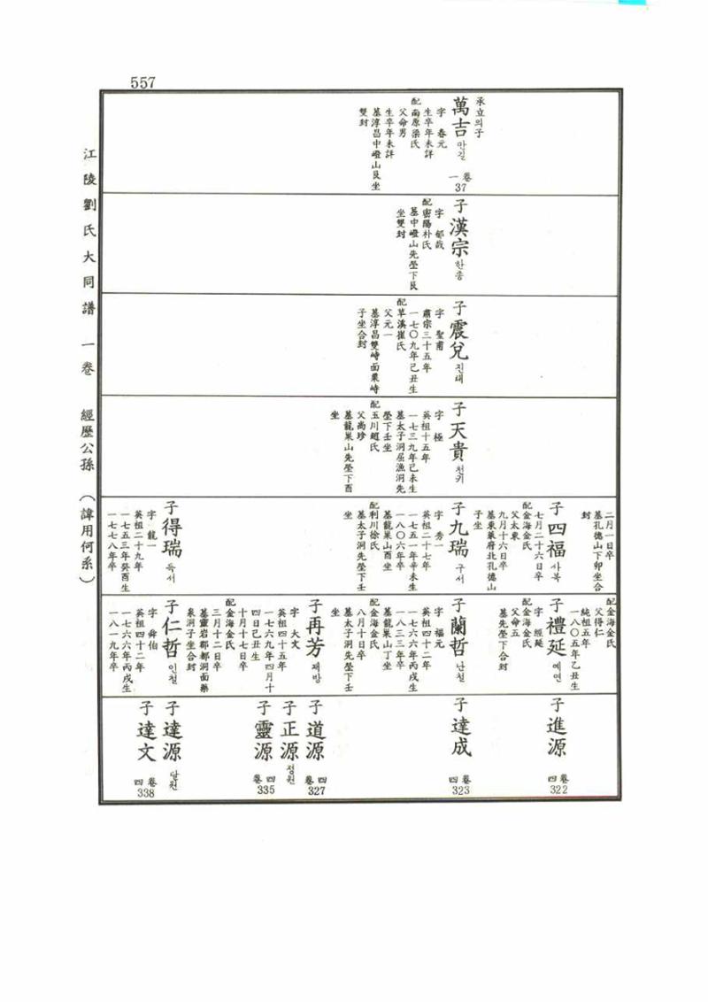 강릉유씨대동보1권 557페이지