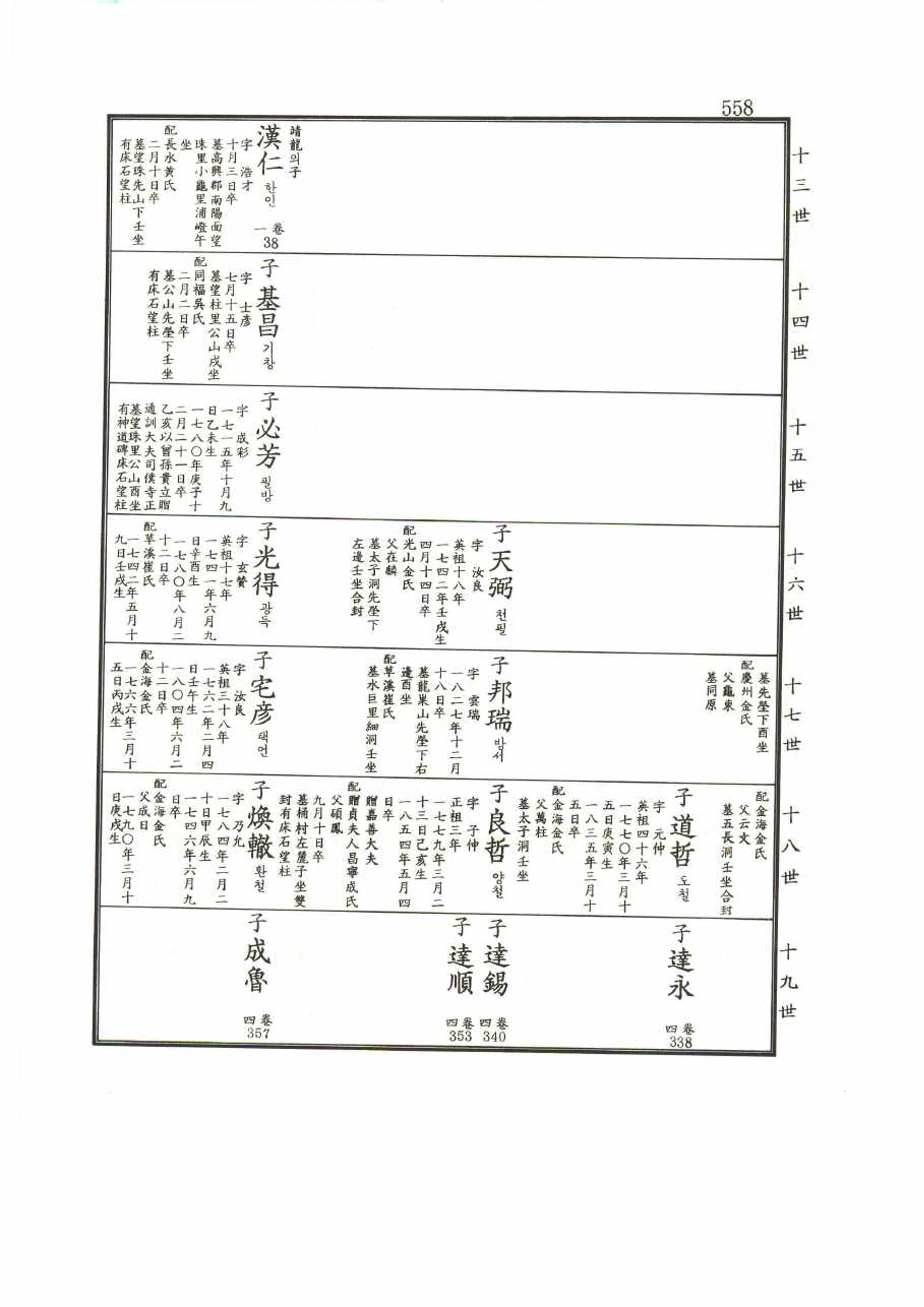 강릉유씨대동보1권 558페이지