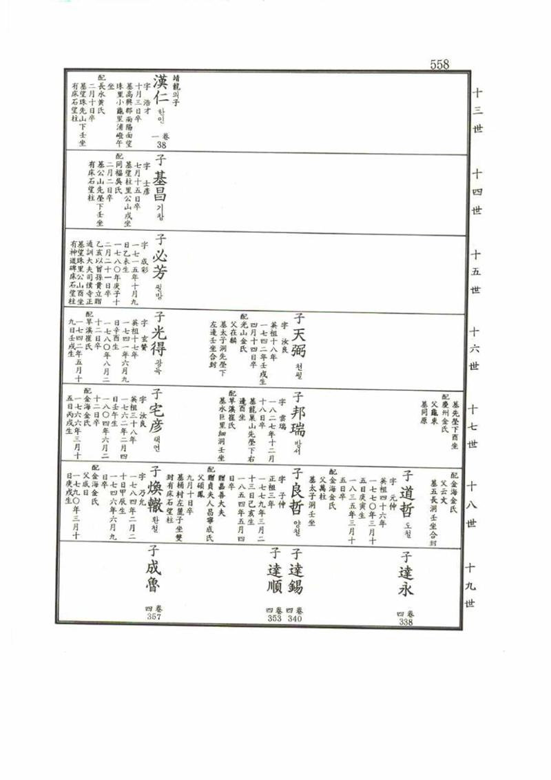 강릉유씨대동보1권 558페이지